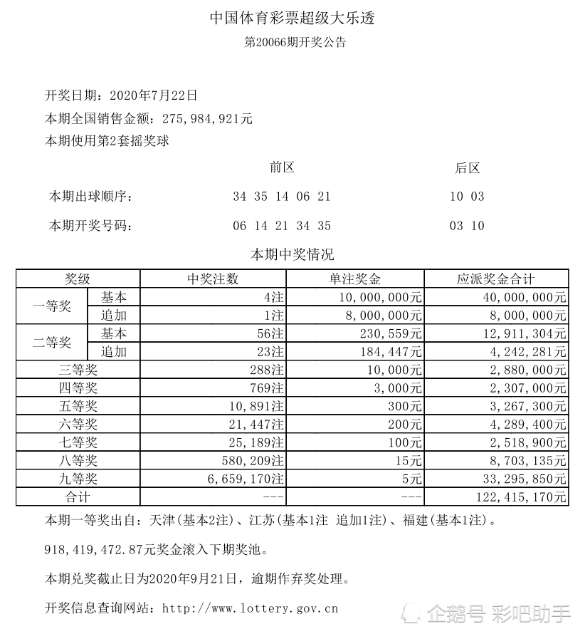 灰色项目-挂机方案彩吧资讯大乐透开奖详情第20066期一等奖4注奖池9.1亿元 ...挂机论坛(2)