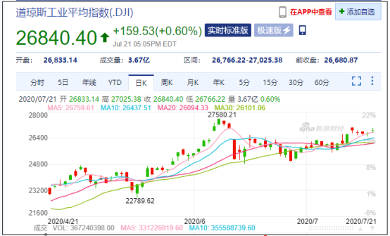 欧盟最大gdp_美三季度GDP缘何大超预期 战争(3)