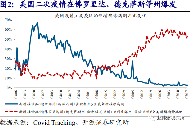 佐治亚GDP