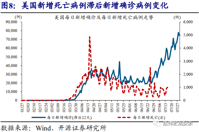 赵伟:美国疫情的3个"真相—如何看待美国疫情的发展?