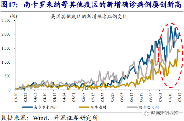 gdp影响就业(3)