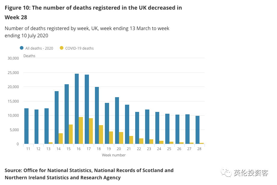 英国多少人口得新冠病毒_英国人口变化曲线图(3)