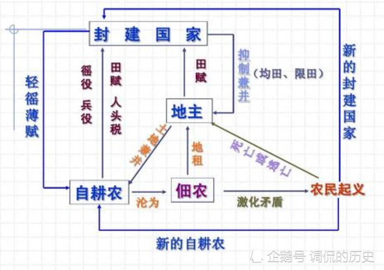 孝文帝改革背后的基石,均田制最终还是败给了封建社会