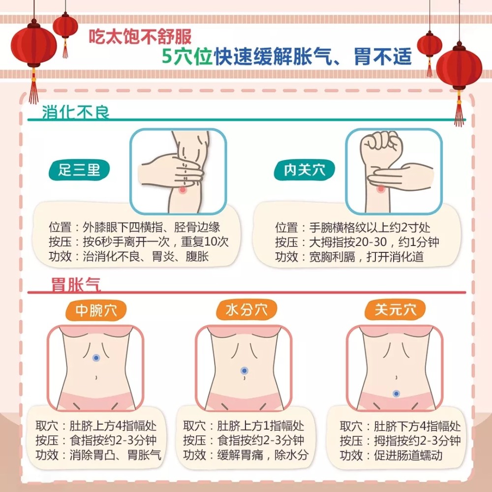 按摩肚子可以消胀气吗张璐医生要了解自己的腹胀状况