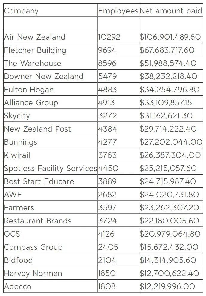 新西兰银行存款流水单 腾讯网