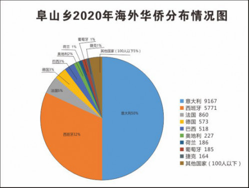 青田去掉华侨人口_青田华侨中学图片(3)