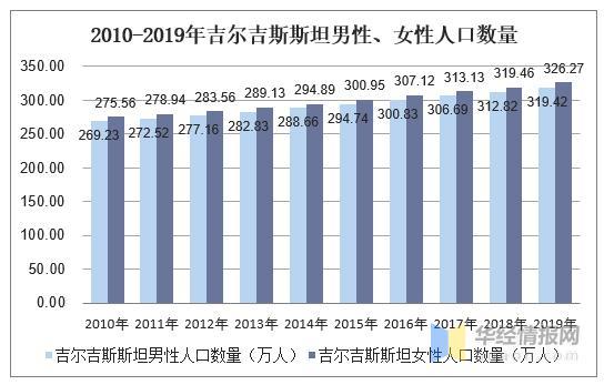 城镇人口数量_西藏人口发展 2007 2016