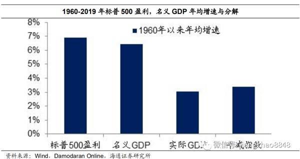 高估经济总量_高估自己的图片