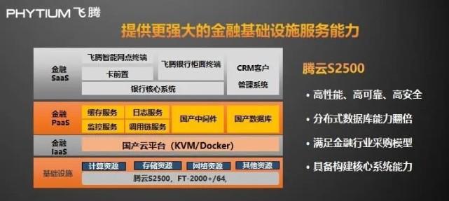 飞腾发布国产腾云s2500服务器cpu16nm工艺