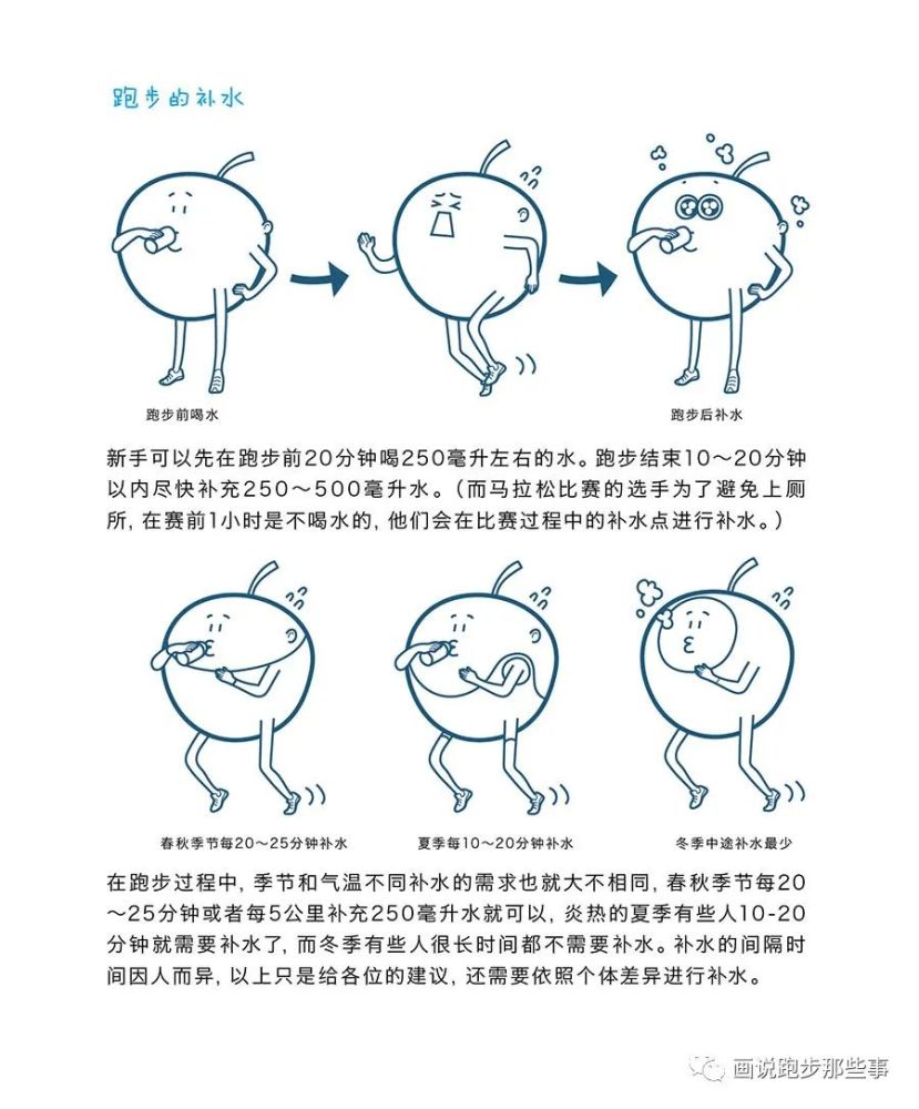 《真的要跑步了吗？那真是太好了！》-16.饮水