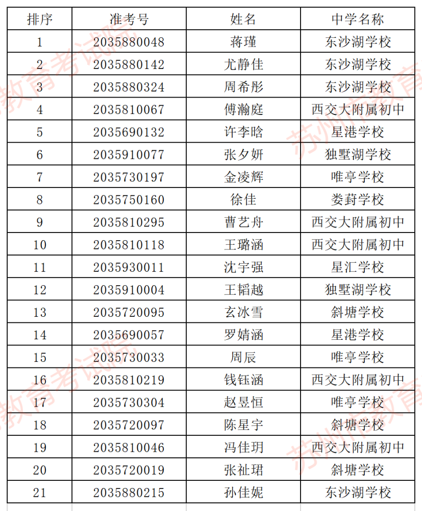 苏州科技大学江苏录取分数线_2022江苏省苏州实验中学录取分数线_苏州科技学院江苏录取分数线