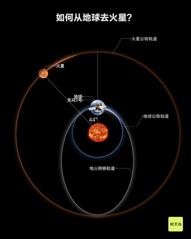 火星太阳系唯一像地球的天体中国为什么非去不可