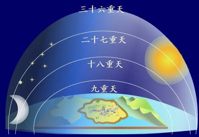 四大部洲和三十六重天:孙悟空老巢花果山究竟在哪里?