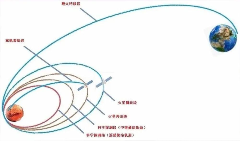 天问一号发射成功!再难的路第一步最重要!