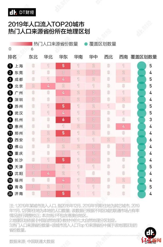 2019全国人口排名_中国城市人口排名2019