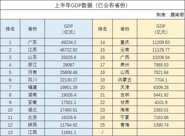 湖南省上半年gdp_湖南省地图(3)