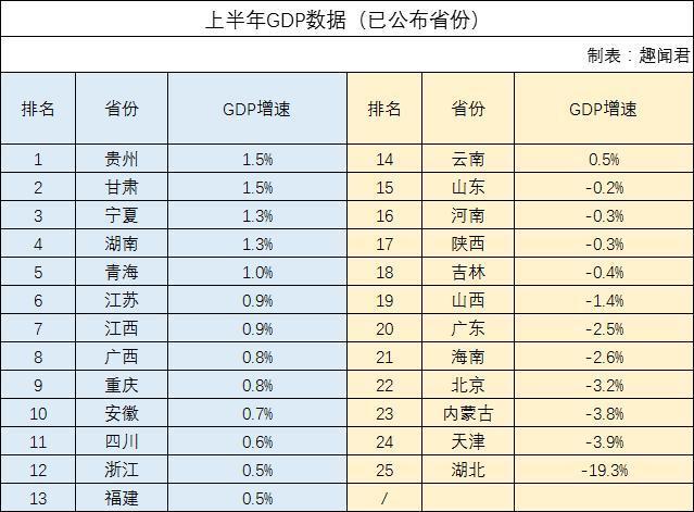 天津gdp为何负增长_任泽平评十大最具潜力城市 成都新一线城市龙头(3)