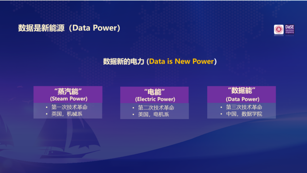 在新经济的背景下,也就是刚才提到的数字经济时代,我们觉得 数据就是