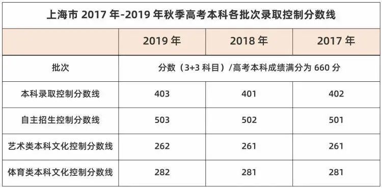 2022年北京积分落户分数预测_16广东二本a线大学有哪些_2022广东省二本分数线预测