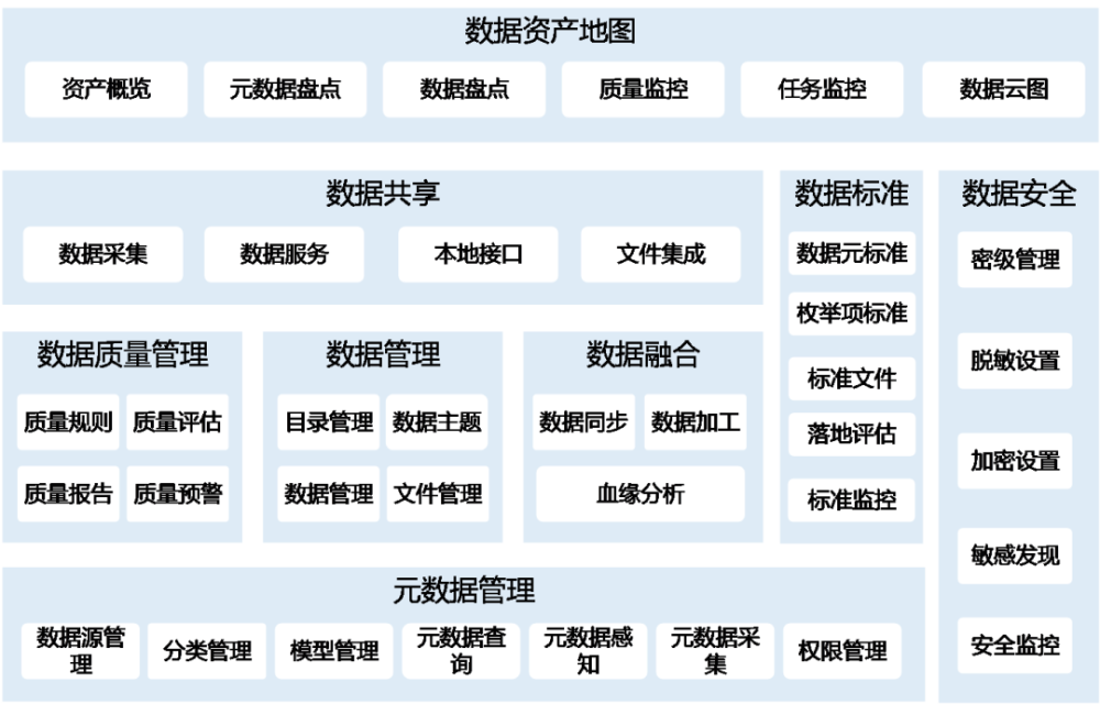 数据资源管理平台完成华为鲲鹏云服务认证