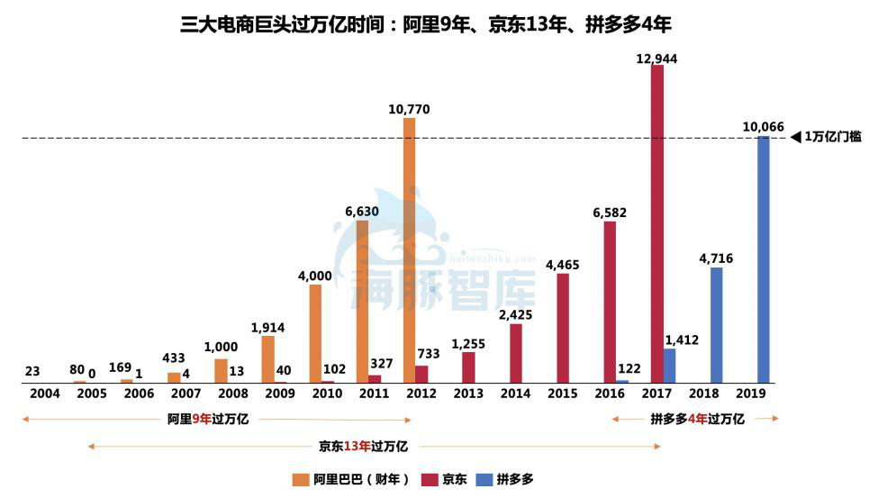 拼多多"黑马速度"背后的四个价值点