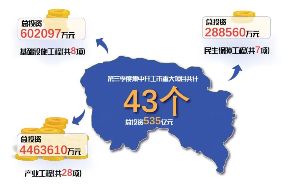 建设提速！2020年东莞的这个地方已蓄势如虹！