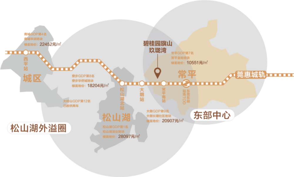 建设提速！2020年东莞的这个地方已蓄势如虹！