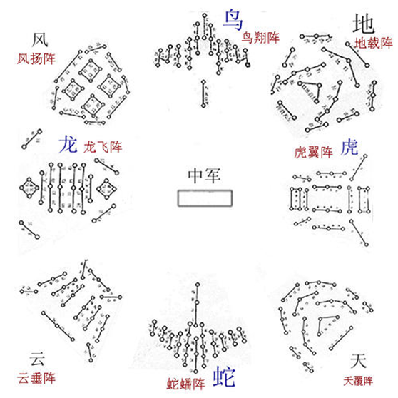 诸葛亮八阵图到底有多先进?南北朝学会的这个四个人全部无敌