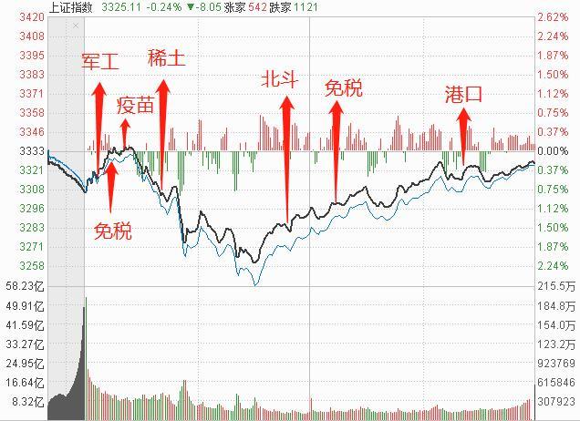 v型反弹透露预演信号:创业板股票,部分基金涨跌幅将大幅调整