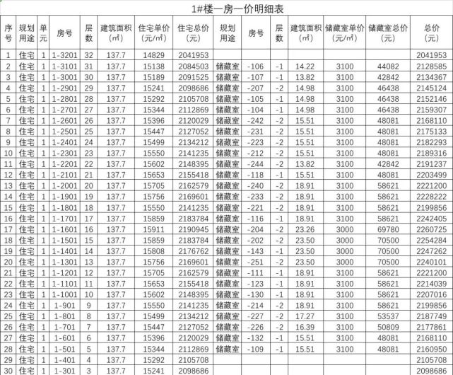 临沂最神秘的楼盘城投·柳青玺悦价格公示,堪称临沂最高!