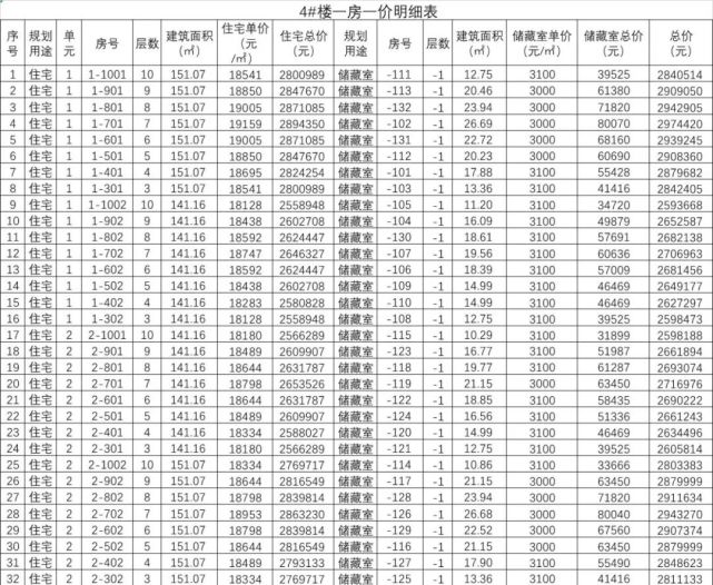 临沂最神秘的楼盘城投·柳青玺悦价格公示,堪称临沂最高!