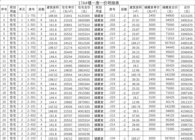 临沂最神秘的楼盘城投柳青玺悦价格公示堪称临沂最高