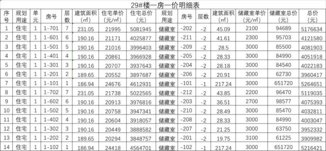 临沂最神秘的楼盘城投柳青玺悦价格公示堪称临沂最高