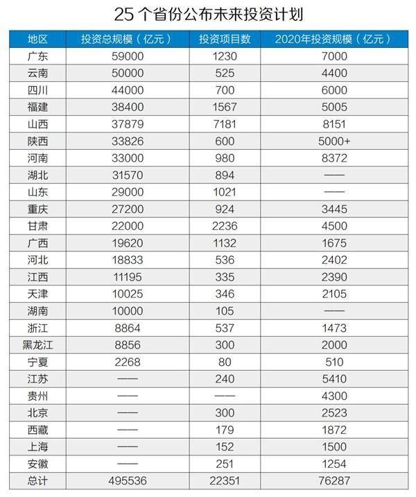 各省上半年gdp(3)