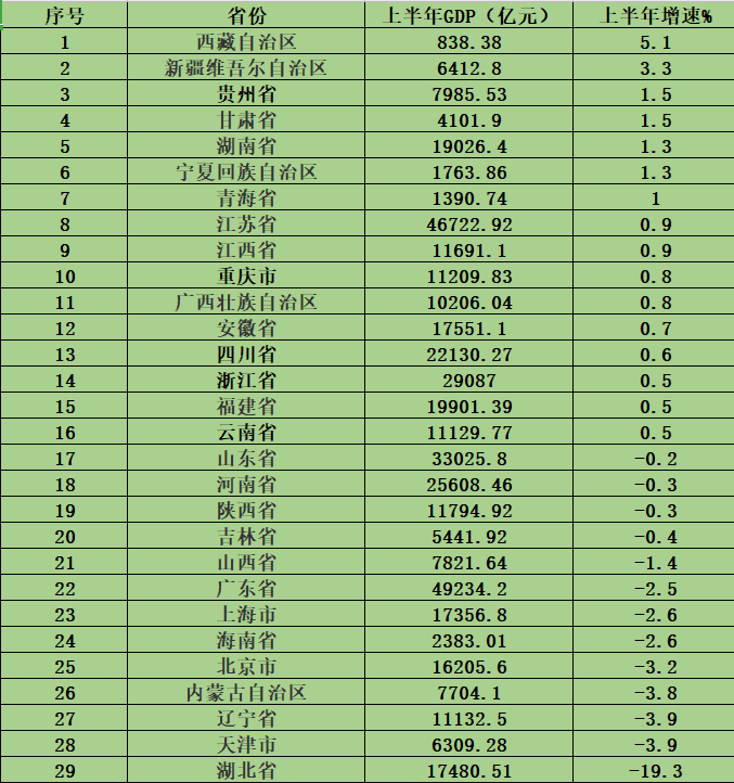 陕西省16市gdp_无标题(2)