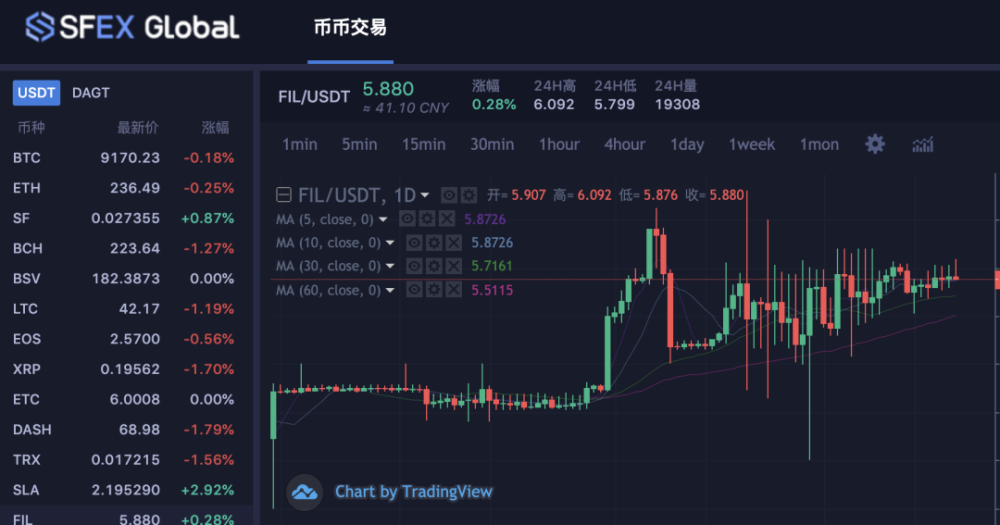 货币爆仓以后资金都没了