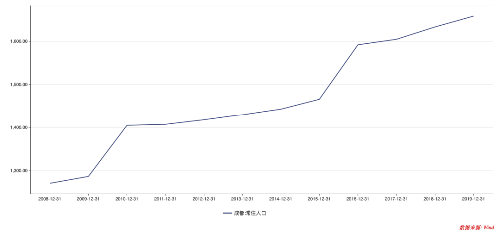 人口增长率越高越好_中国人口增长率变化图(2)