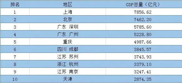 杭州人口会持续流入吗_年轻人最向往的中国十大城市,你向往吗 你去过几个呢