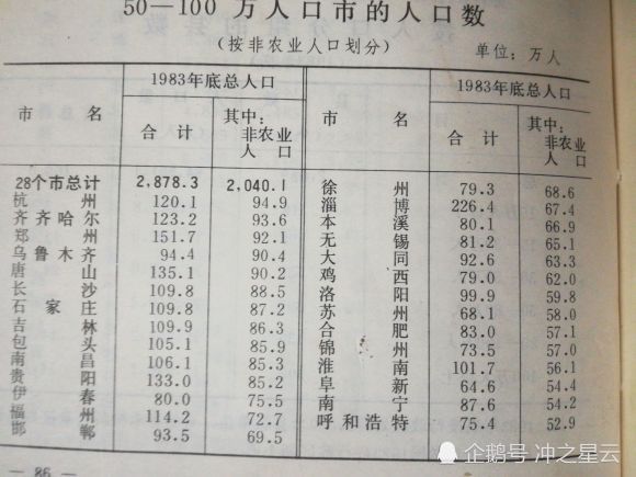 安徽1983年gdp_安徽的GDP为何这么高(2)