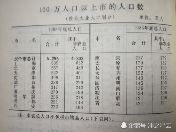 呼和浩特gdp全国排名_呼和浩特机场图片(3)
