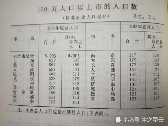 安徽1983年gdp_安徽的GDP为何这么高(3)