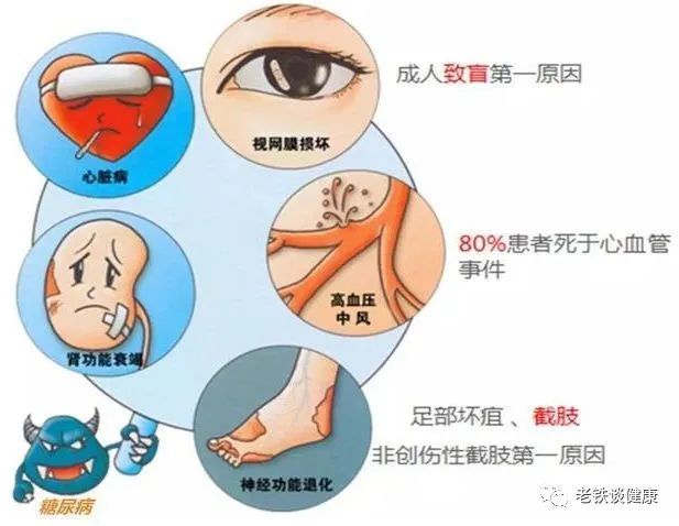 糖尿病引起的并发症