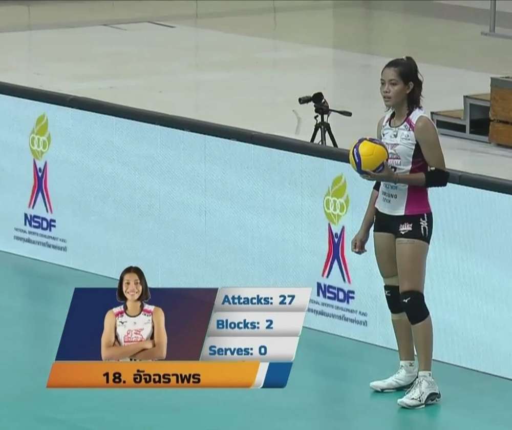 大逆转:泰国女排联赛四强赛,春武里女排连扳三局,3:2胜孔敬女排