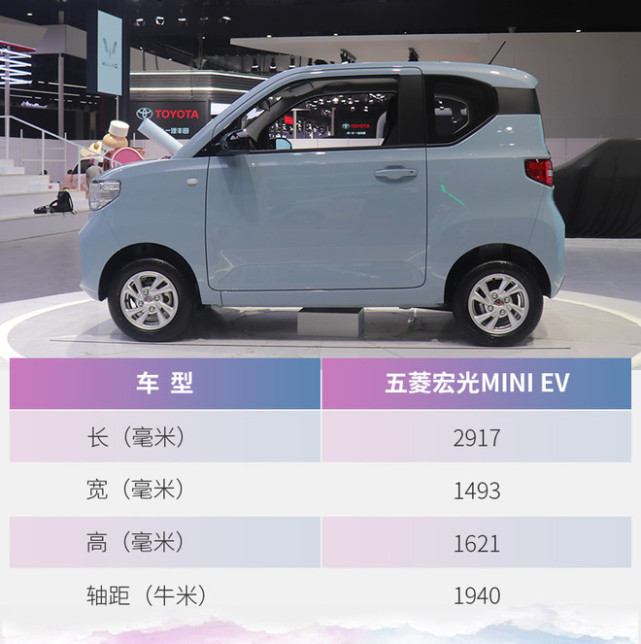 成都车展实拍:五菱宏光mini ev 国民代步车