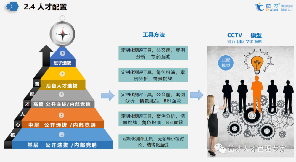 多元评价标准为人才推开"新大门"