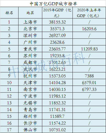 鲁豫gdp对比_鲁豫对比(2)