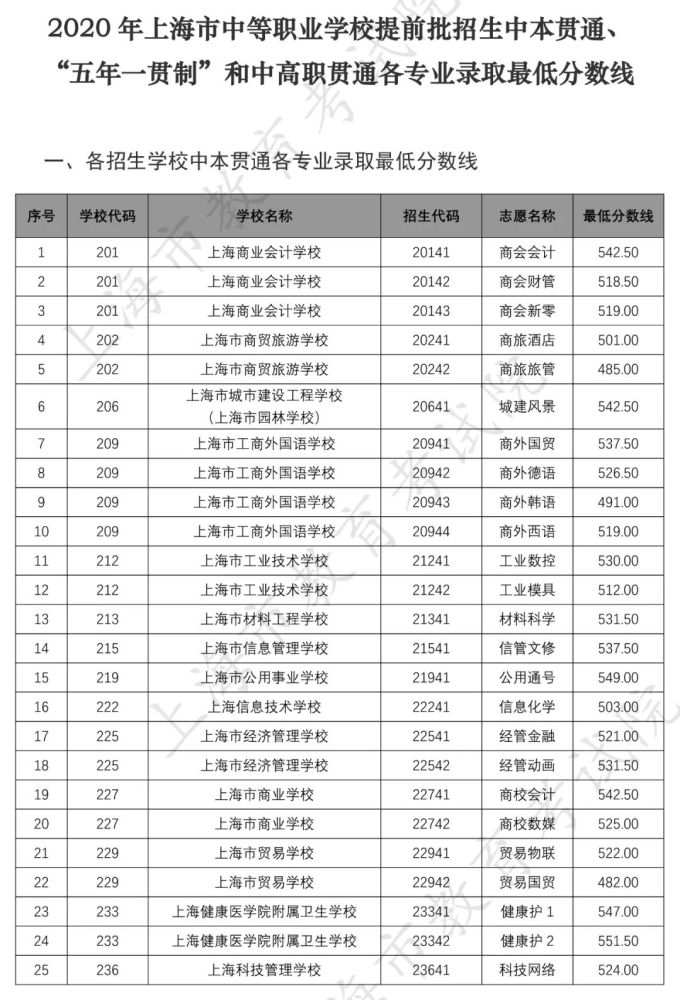 上海民远职业技术学院与上海震旦职业学院哪个好点_上海震旦学院你懂的_上海震旦职业学院读一年多少钱