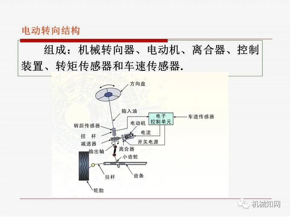 汽车新技术配置:电控动力转向与四轮转向系统