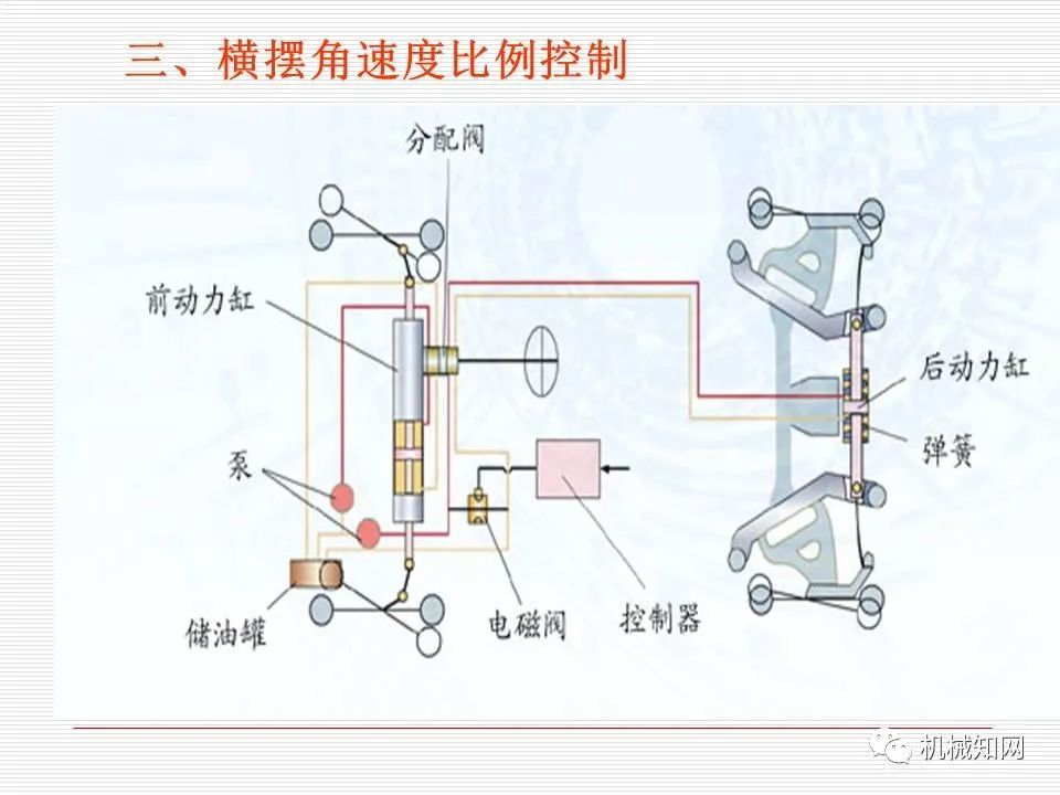 汽车新技术配置:电控动力转向与四轮转向系统_腾讯新闻