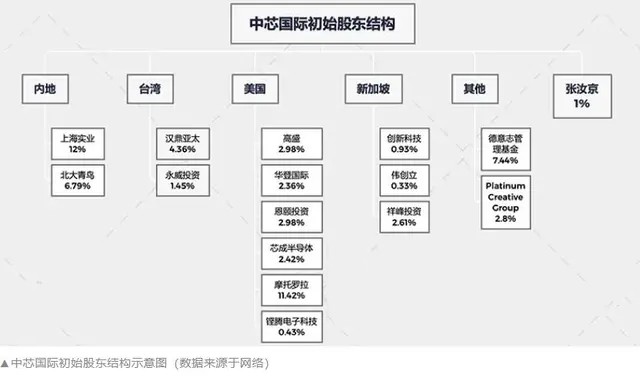 台积电,三星接连表态,中芯国际正式宣布,华为不容易啊!